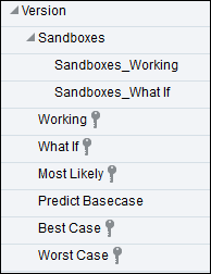 Version Dimension list of versions